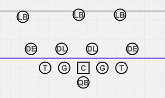 Understanding Defensive Formations