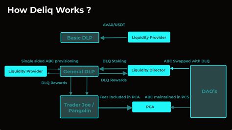 Understanding Deliq