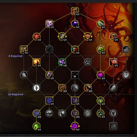 Understanding Demonology Warlock's Core Concepts