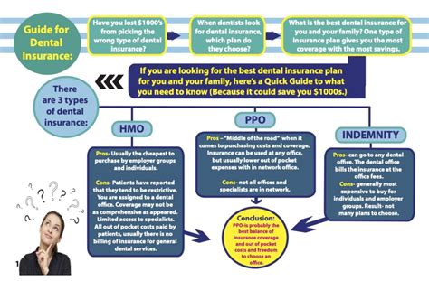 Understanding Dental Insurance in California