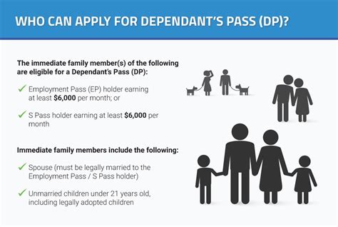 Understanding Dependent Pass Status