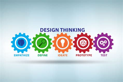 Understanding Design Thinking