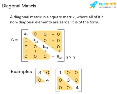 Understanding Diagonalizable Matrices