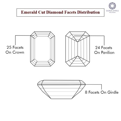 Understanding Diamond Distribution