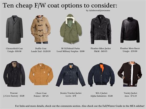 Understanding Different Types of Coats