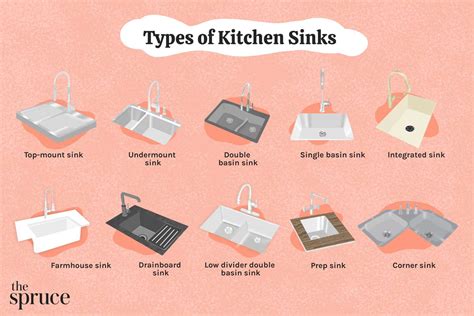 Understanding Different Types of Sink Cleaners