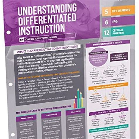 Understanding Differentiated Instruction Quick Reference Guide 25-Pack Kindle Editon