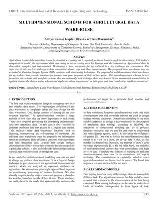 Understanding Dimension Fertilizers: A Multidimensional Approach