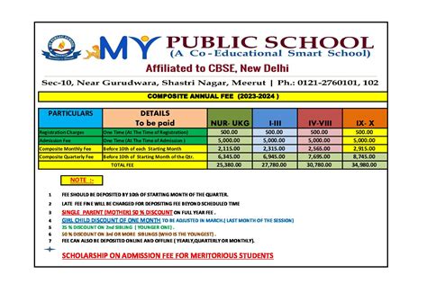 Understanding Dimension School Fees