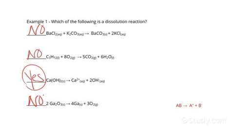 Understanding Dissolution Chemistry Equation
