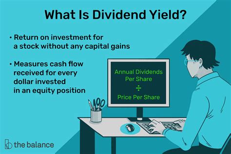 Understanding Dividend Yield