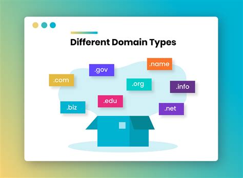 Understanding Domain Names