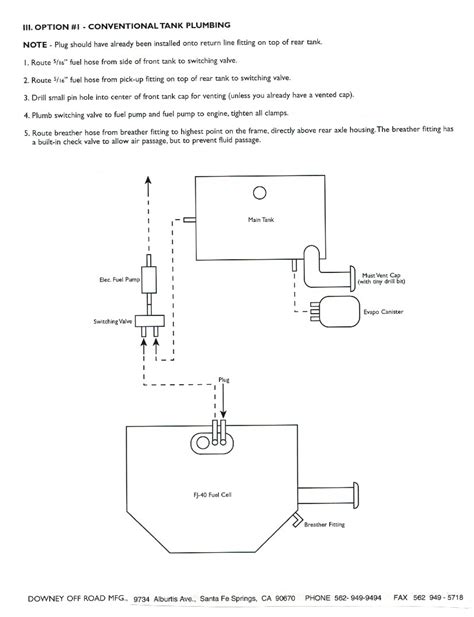 Understanding Downey Fuels