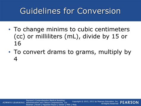 Understanding Drams and Milliliters