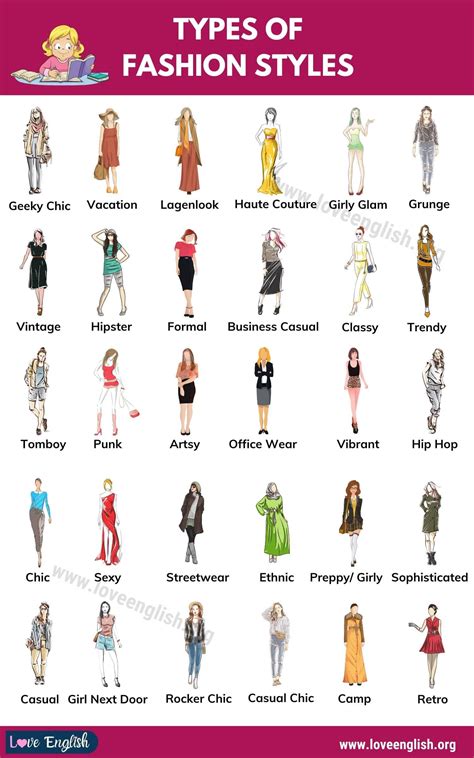 Understanding Dress Styles and Trends