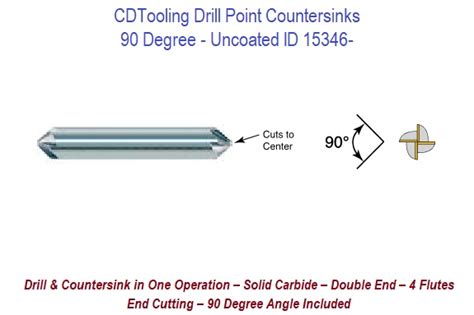 Understanding Drill Point Countersinks