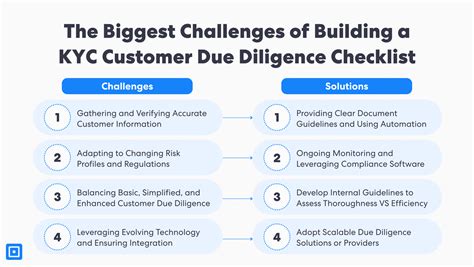 Understanding Due Diligence KYC