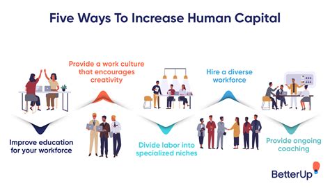 Understanding Dynamic Human Capital