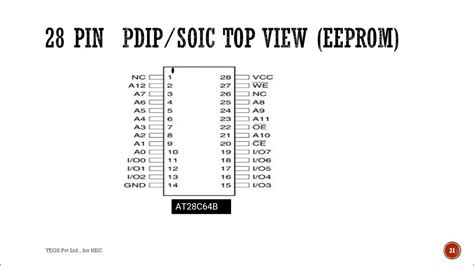 Understanding EEPROM: The Basics