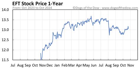 Understanding EFT Market Pricing