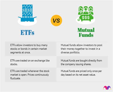 Understanding ETF NAV: A Core Concept