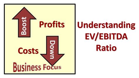 Understanding EV Yield