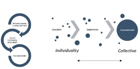 Understanding Earnestness and Collectiveness