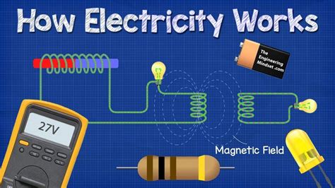 Understanding Electrical Mounts: The Basics