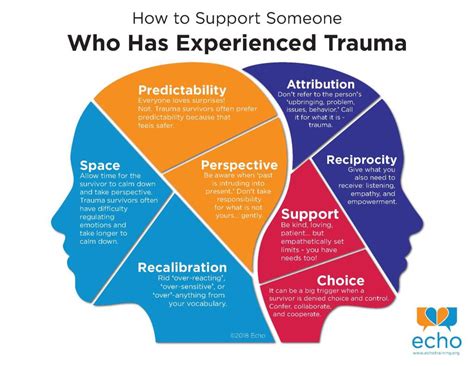 Understanding Emotional Trauma