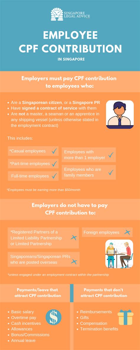 Understanding Employer CPF Contribution (ECPF)