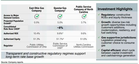 Understanding Enbridge Stock Value