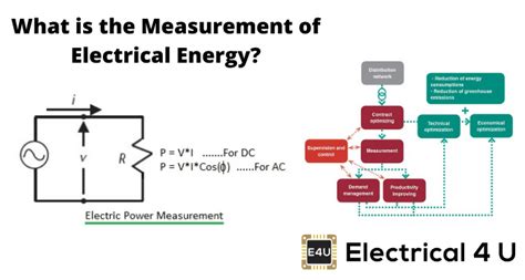 Understanding Energy Measurement: A Comprehensive Guide