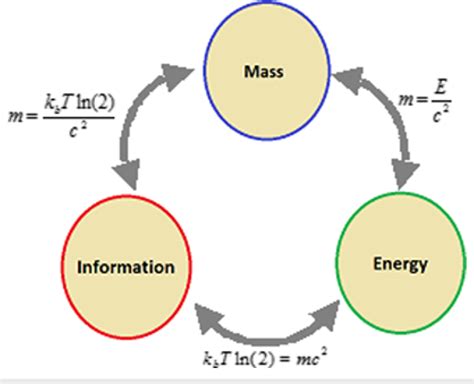 Understanding Energy and Mass