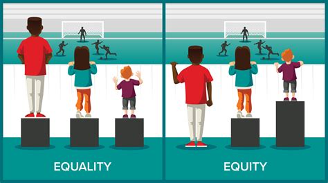 Understanding Equity