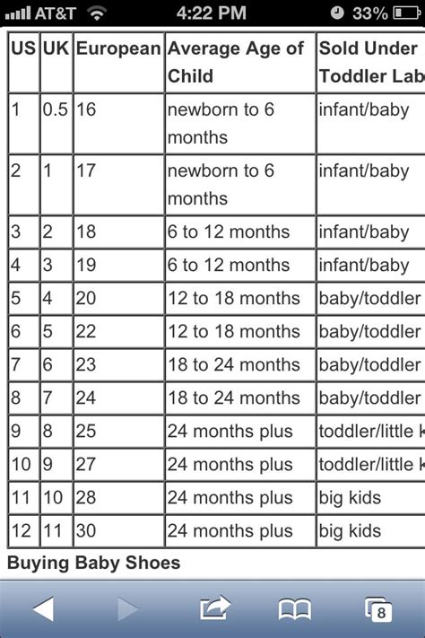 Understanding Euro and US Toddler Shoe Sizing Systems