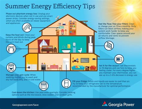 Understanding Eversource's Energy Efficiency Programs