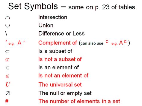 Understanding Everyset