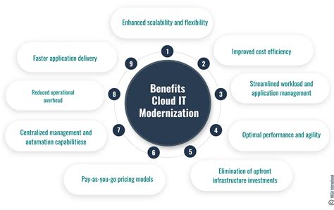 Understanding ExAscend: A Game-Changer for IT Modernization