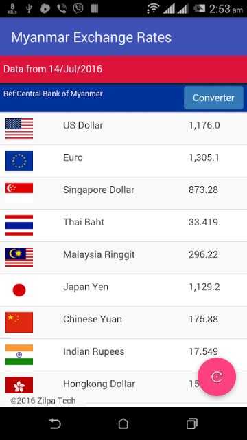 Understanding Exchange Rates in Myanmar