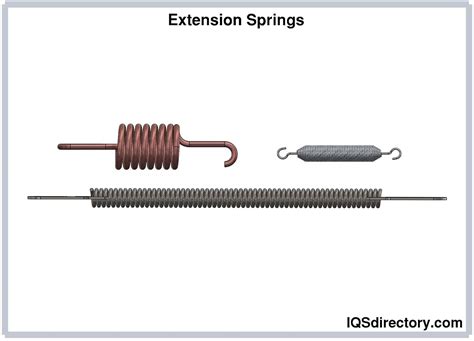 Understanding Extension Springs