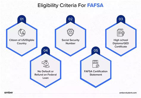 Understanding FAFSA Eligibility with Criminal History