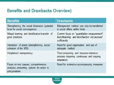 Understanding FINST: The Benefits and the Drawbacks