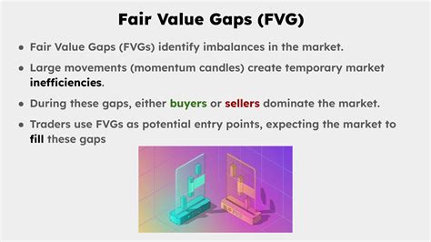 Understanding FVG