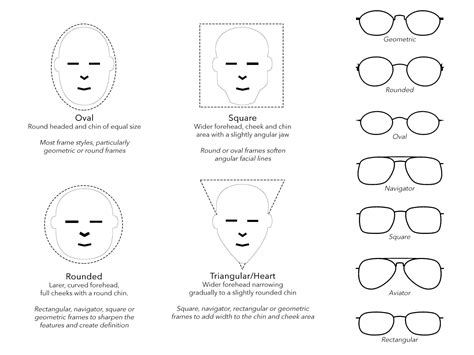 Understanding Face Shapes