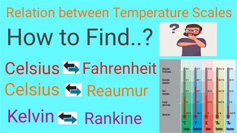 Understanding Fahrenheit and Réaumur Scales