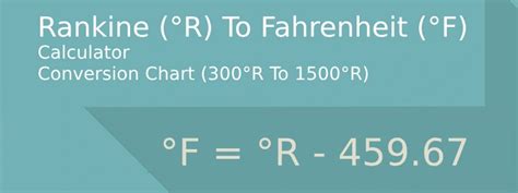 Understanding Fahrenheit and Rankine