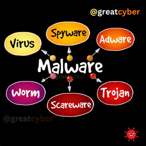 Understanding Fallenthorns: A Comprehensive Guide to Malware Threats and Protection