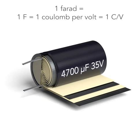 Understanding Farads and Capacitance