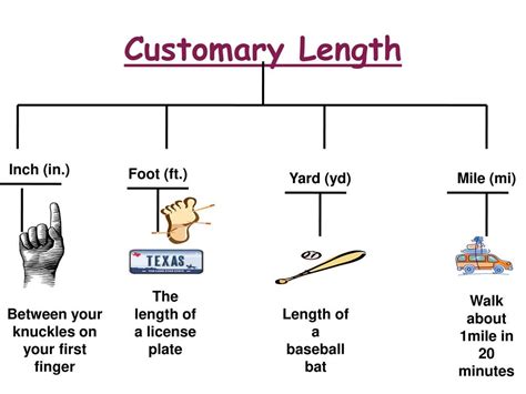 Understanding Feet and Miles