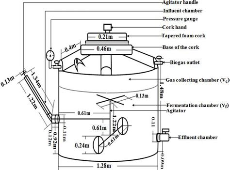 Understanding Fermentation Tank Waste